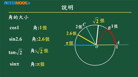 圓弧角|高中數學/函數與三角/弧度制與任意角的三角函數值